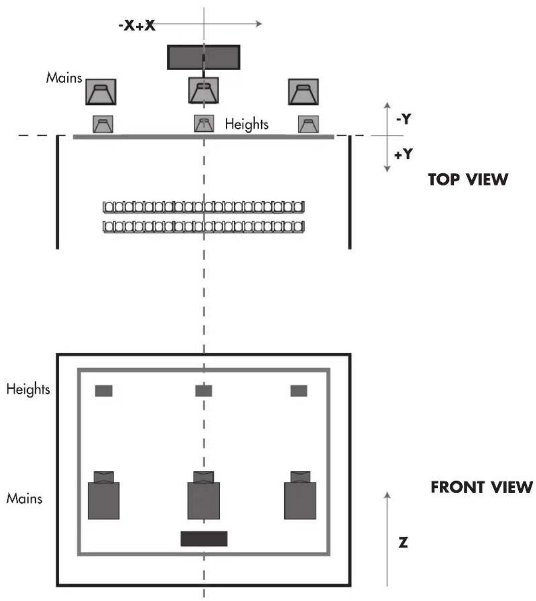 -X+X Mains Heights -Y +Y TOP VIEW Heights Mains FRONT VIEW Z