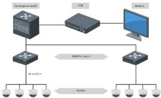 Hikvision NS-0105P-35 - UP Switch - 2