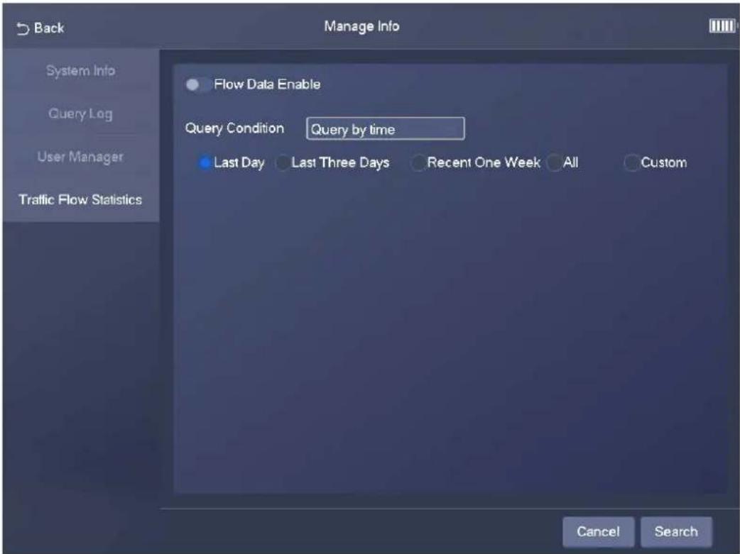 Back Manage Info System Info Query Log User Manager Traffic Flow Statistics Flow Data Enable Query Condition Query by time Last Day Last Three Days Recent One Week All Custom Cancel Search