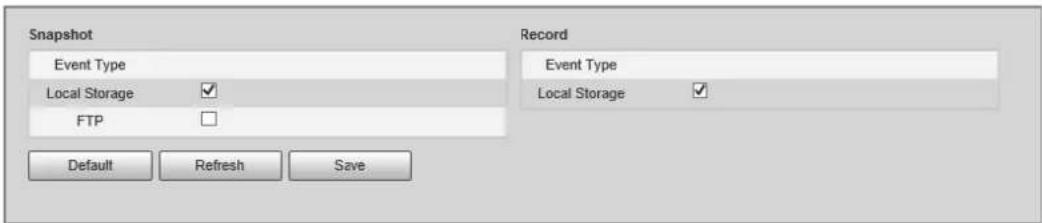 Snapshot Event Type Local Storage ✓ FTP □ Record Event Type Local Storage ✓ Default Refresh Save