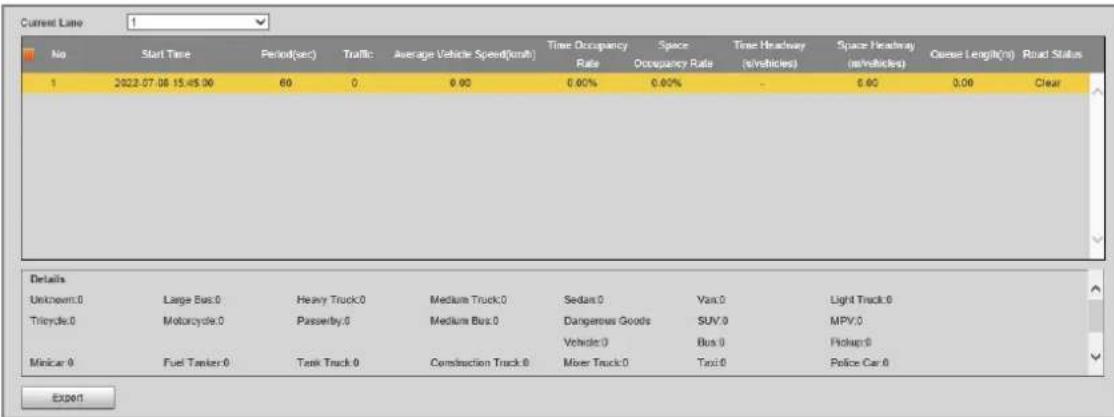 Current Lane 1 No Start Time Period(sec) Traffic Average Vehicle Speed(kralf) Time Occupancy Rate Space Occupancy Rate Time Headway (in/vehicles) Space Headway (in/vehicles) Center Length(n) Road Status 1 2022.07.08 15:45:00 60 0 9.90 0.00% 0.00% - 0.00 0.00 Clear Details Unknown:0 Large Bus:0 Heavy Truck:0 Medium Truck:0 Sedan:0 Vas:0 Light Truck:0 Tricycle:0 Motorcycle:0 Passentry:0 Medium Bus:0 Dangerous Goods SUV:0 MPV:0 Mincar:0 Fuel Tanker:0 Tank Truck:0 Construction Truck:0 Vehicle:0 Bus:0 Fholup:0 Police Car:0 Export