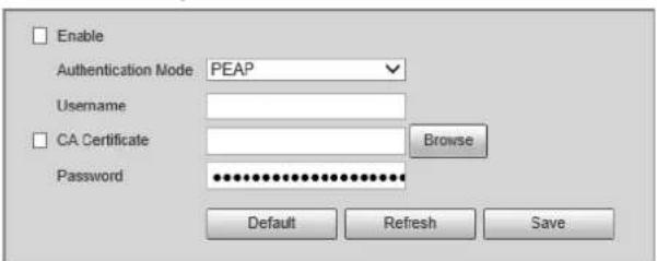 Enable Authentication Mode: PEAP Username CA Certificate Browse Password Default Refresh Save