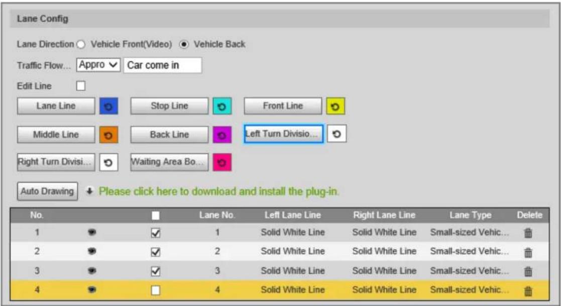 Lane Config Lane Direction ○ Vehicle Front(Video) ● Vehicle Back Traffic Flow... Appro √ Car come in Edit Line Lane Line Stop Line Front Line Middle Line Back Line Left Turn Divisio... Right Turn Divisi... Waiting Area Bo... Auto Drawing ↓ Please click here to download and install the plug-in. No. Lane No. Left Lane Line Right Lane Line Lane Type Delete 1 ✓ 1 Solid White Line Solid White Line Small-sized Vehic... 2 ✓ 2 Solid White Line Solid White Line Small-sized Vehic... 3 ✓ 3 Solid White Line Solid White Line Small-sized Vehic... 4 ✓ 4 Solid White Line Solid White Line Small-sized Vehic...