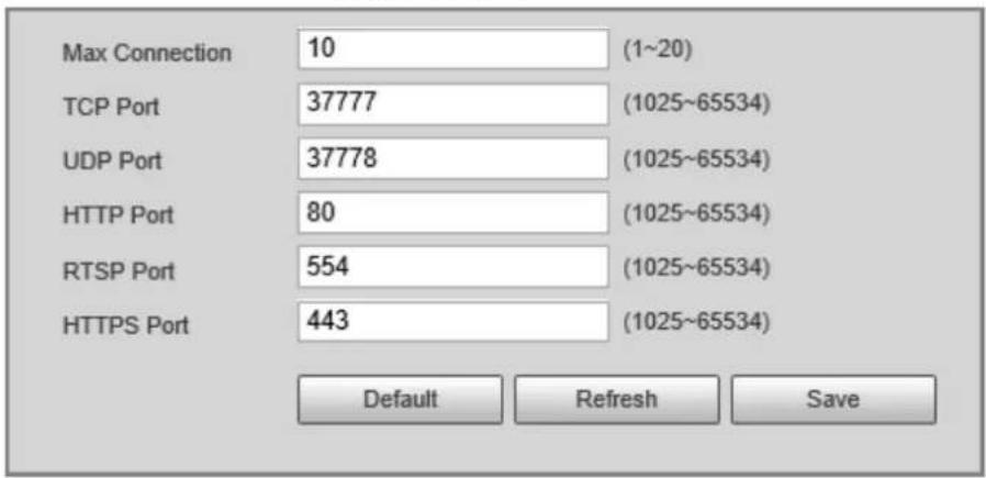 Max Connection 10 (1~20) TCP Port 37777 (1025~65534) UDP Port 37778 (1025~65534) HTTP Port 80 (1025~65534) RTSP Port 554 (1025~65534) HTTPS Port 443 (1025~65534) Default Refresh Save
