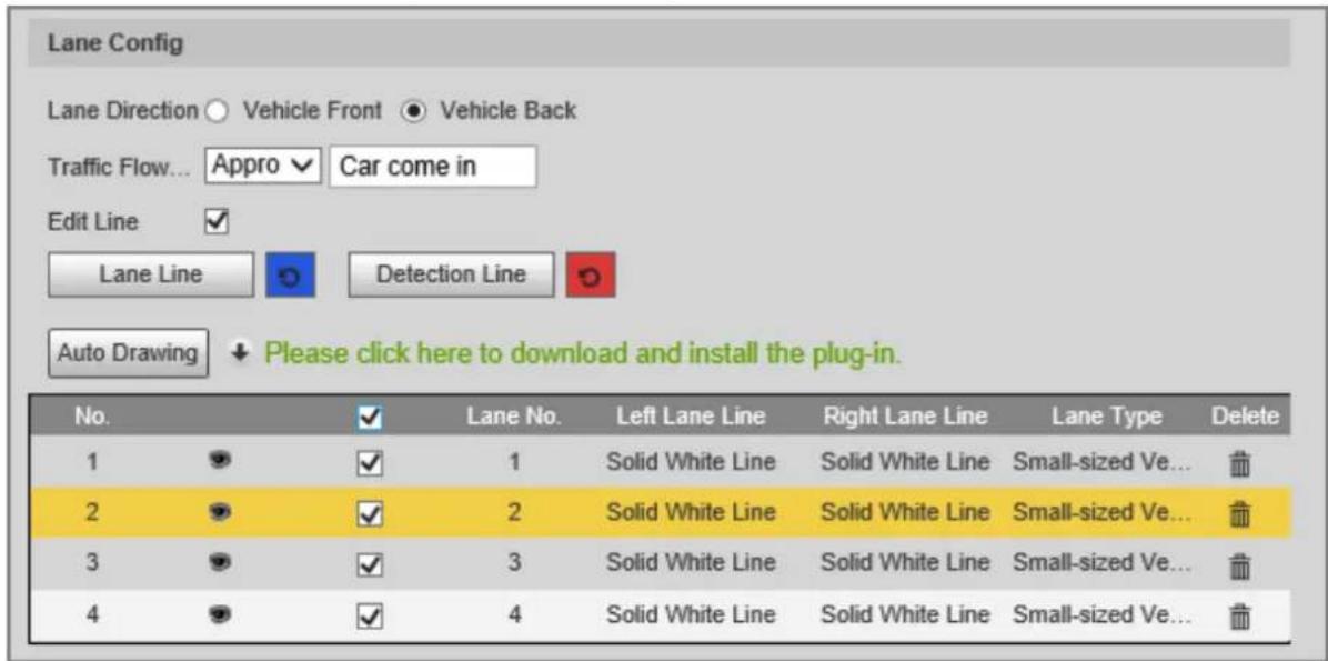 Lane Config Lane Direction ○ Vehicle Front ● Vehicle Back Traffic Flow... Appro ▼ Car come in Edit Line ✓ Lane Line Detection Line Auto Drawing ↓ Please click here to download and install the plug-in. No. ✓ Lane No. Left Lane Line Right Lane Line Lane Type Delete 1 ✓ 1 Solid White Line Solid White Line Small-sized Ve... 2 ✓ 2 Solid White Line Solid White Line Small-sized Ve... 3 ✓ 3 Solid White Line Solid White Line Small-sized Ve... 4 ✓ 4 Solid White Line Solid White Line Small-sized Ve...