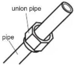 union pipe pipe