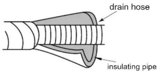 drain hose insulating pipe