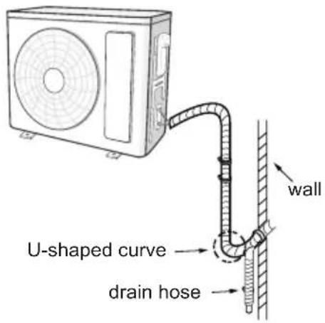 U-shaped curve drain hose wall