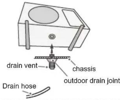 drain vent chassis outdoor drain joint Drain hose
