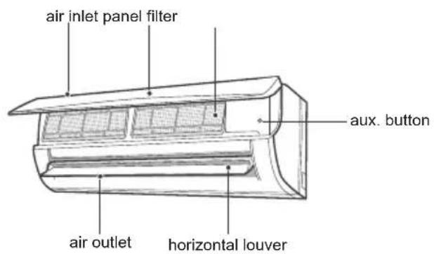 air inlet panel filter aux. button air outlet horizontal louver