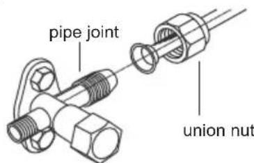 pipe joint union nut