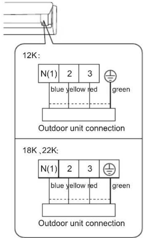 12K: N(1) 2 3 blue yellow red green Outdoor unit connection 18K,22K: N(1) 2 3 blue yellow red green Outdoor unit connection