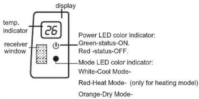 display temp. indicator 26 receiver window Power LED color indicator: Green-status-ON. Red -status-OFF. Mode LED color indicator: White-Cool Mode- Red-Heat Mode- (only for heating model) Orange-Dry Mode-