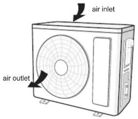 air inlet air outlet