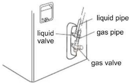 liquid valve liquid pipe gas pipe gas valve