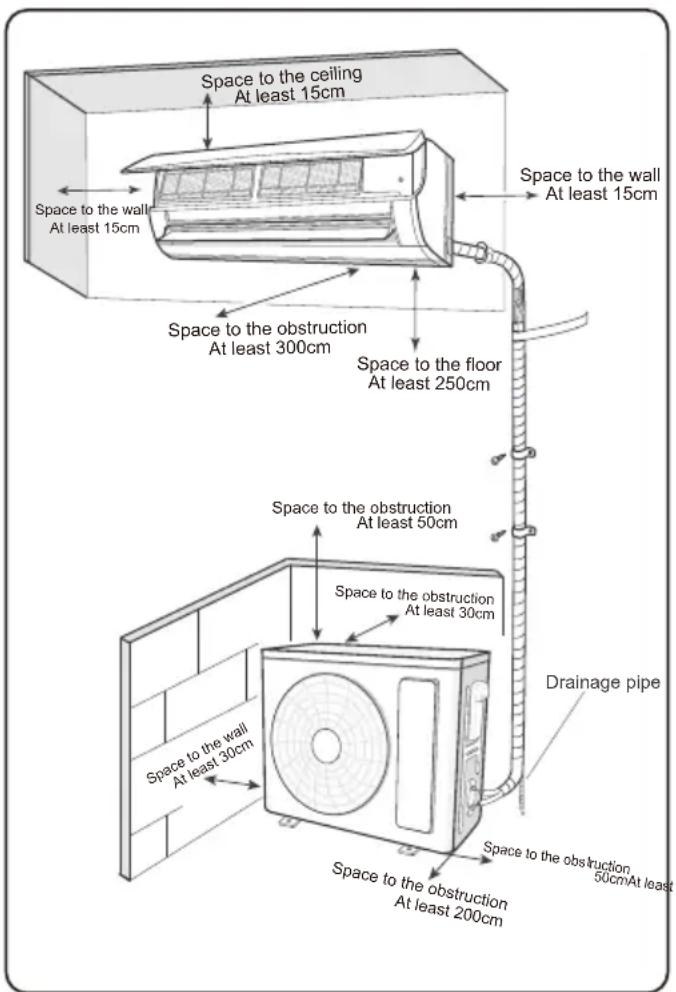 Space to the ceiling At least 15cm Space to the wall At least 15cm Space to the obstruction At least 300cm Space to the floor At least 250cm Space to the obstruction At least 50cm Space to the obstruction At least 30cm Drainage pipe Space to the wall At least 30cm Space to the obstruction At least 200cm Space to the obstruction At least 50cm