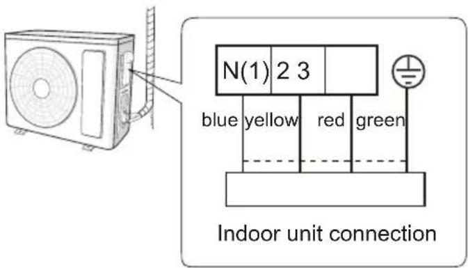 N(1) 2 3 blue yellow red green Indoor unit connection