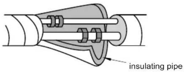 insulating pipe