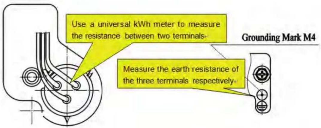 Use a universal kWh meter to measure the resistance between two terminals. Measure the earth resistance of the three terminals respectively. Grounding Mark M4