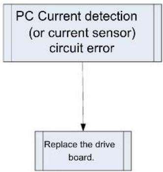 MRCOOL MDUO18048060 - Troubleshooting: - 1