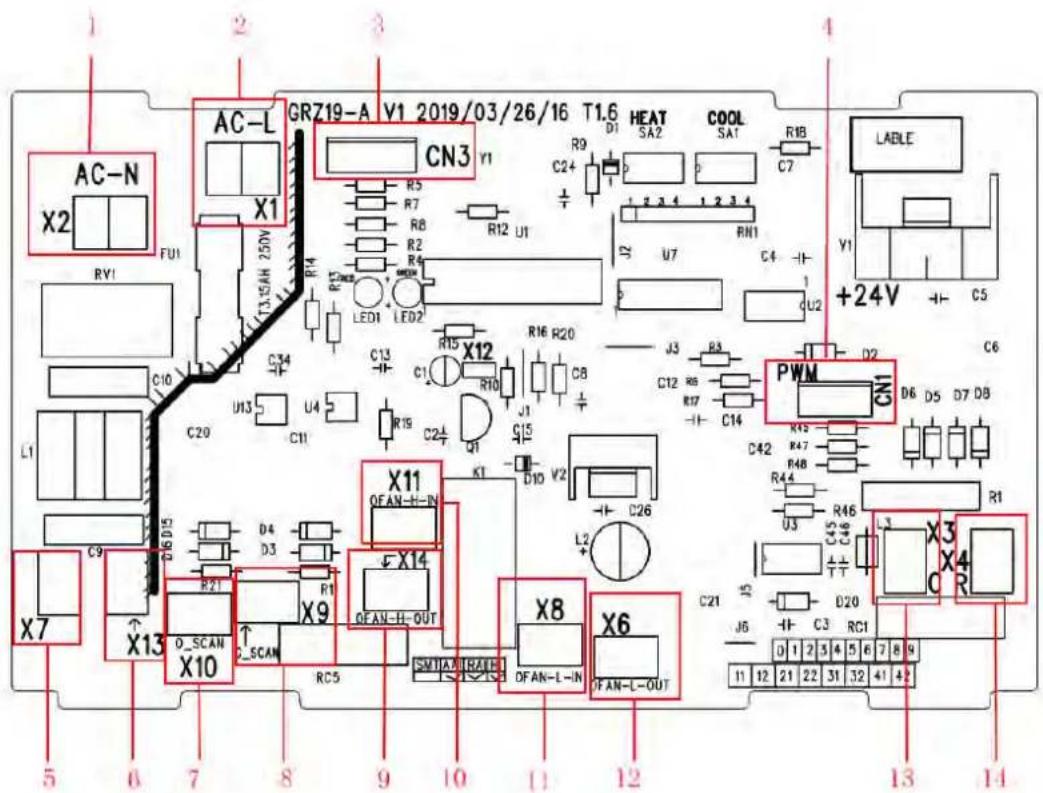 AC-N X2 FU1 AC-L GRZ19-A V1 2019/03/26/16 T1.6 HEAT COOL CN3 Y1 R5 R7 R8 R2 R4 U1 LED1 LED2 C10 C20 U13 U4 C11 C34 C13 C1 R15 R16 R20 X11 X14 O-FAN-H-IN X8 X6 O_SCAN RC5 O-FAN-H-OUT O-FAN-L-IN O-FAN-L-OUT L1 L2 L3 L4 L5 L6 L7 L8 L9 L10 L11 L12 L13 L14 +24V Y1 C5 LABLE PWM C7 D2 D6 D5 D7 DB R9 SA2 SAI C24 b d J2 U7 RN1 U7 C4 -I U2 C12 RS C14 R47 R48 R44 U3 R46 C45 C46 R1 J5 D20 C3 RC1 J3 C12 RS C14 R47 R48 R44 U3 D20 C3 RC1 L3 C45 C46 R1 J5 D20 C3 RC1 L6 D20 C3 RC1 L12 12 21 22 31 32 41 42