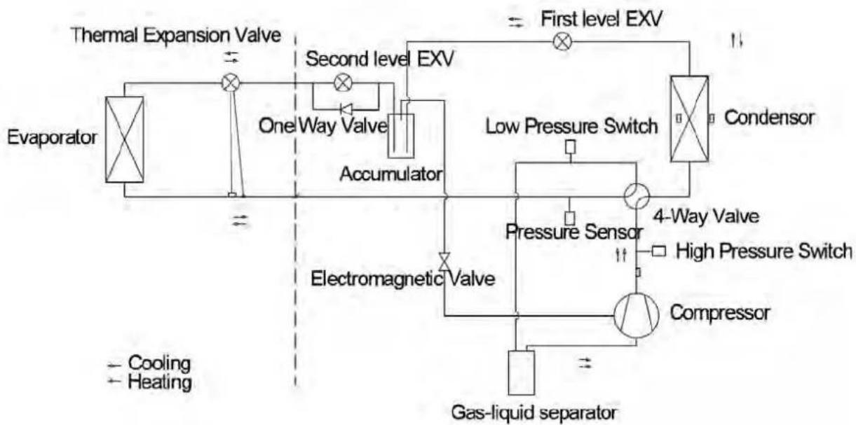 MRCOOL MDUO18048060 - System Diagram - 1