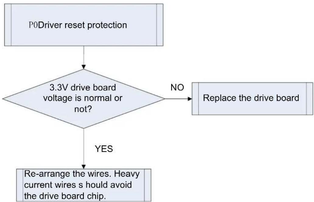 MRCOOL MDUO18048060 - "P0" Driver Reset Protection - 1