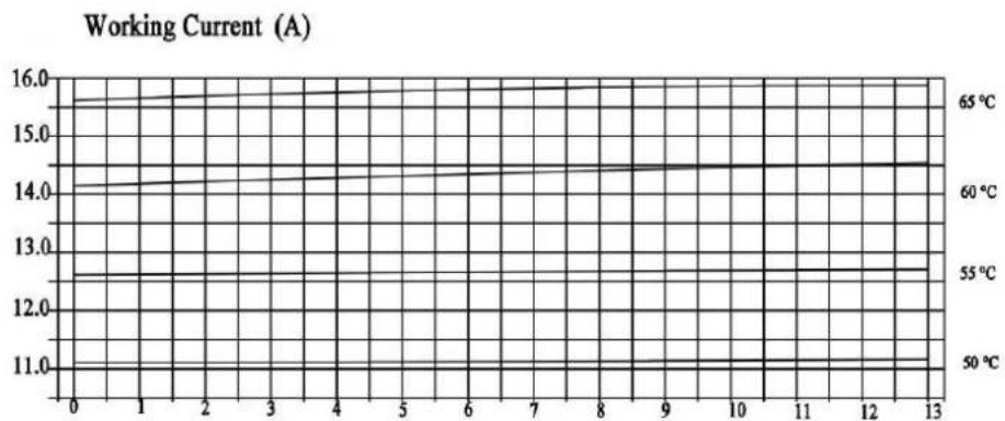 MRCOOL MDUO18048060 - Diagnosis of compressor failure - 2