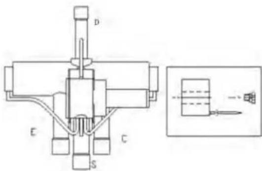 Technical diagram of a mechanical or electrical component with labeled parts (A, B, C, D, E, S) and an inset showing a schematic view.