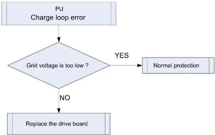 MRCOOL MDUO18048060 - Troubleshooting: - 1