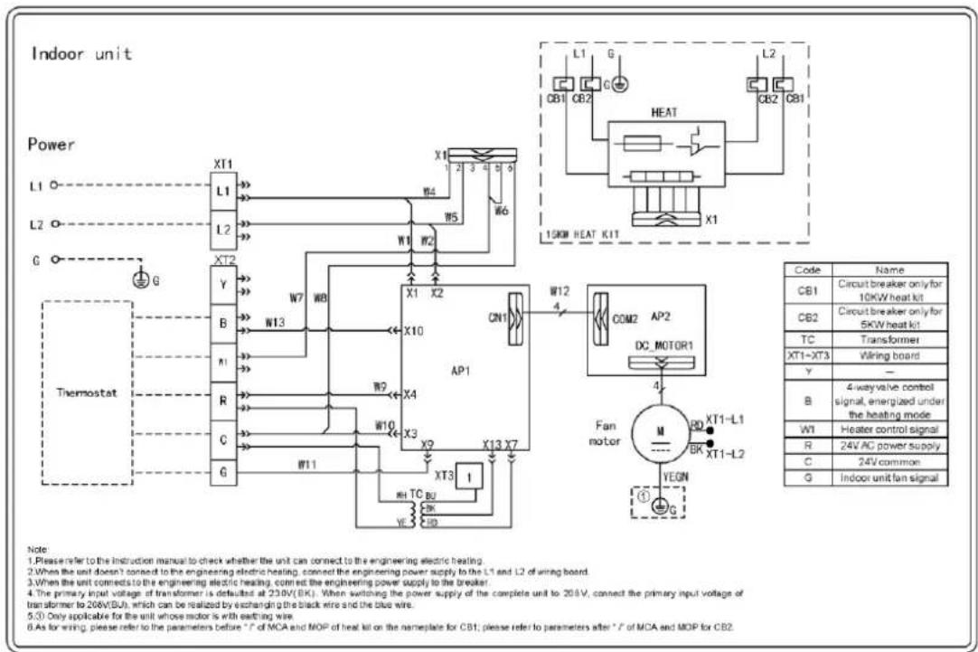Indoor unit Power L1 L2 G Thermostat XT1 L1 L2 G XT2 Y B N1 R C G W7 W8 W13 W9 W10 W11 XT3 I W4 W5 W6 W7 X1 X2 X10 AP1 X4 X3 X7 XT3 W12 4 COM2 AP2 DC_MOTOR1 Fan motor M XT1-L1 BK XT1-L2 VEGN ① G L1 G CB1 CB2 G HEAT L2 CB2 CB1 15KMH HEAT KIT Code Name CB1 Circuit breaker only for 10kW heat kit CB2 Circuit breaker only for 5kW heat kit TC Transformer XT1~XT3 Wiring board Y — B 4-way valve control signal, energized under the heating mode W1 Heater control signal R 24V AC power supply C 24V common G Indoor unit fan signal Note: 1. Please refer to the instruction manual to check whether the unit can connect to the engineering electric heating. 2. When the unit doesn't connect to the engineering electric heating, connect the engineering power supply to the L1 and L2 of wiring board. 3. When the unit connects to the engineering electric heating, connect the engineering power supply to the breaker. 4. The primary input voltage of transformer is defaulted at 238V(6K). When switching the power supply of the complete unit to 268V, connect the primary input voltage of transformer to 208V(5U), which can be realized by exchanging the black wire and the blue wire. 5.3. Only applicable for the unit whose motor is with eefting wire. 6. As for wiring, please refer to the parameters before " / of MCA and MOP of heat kit on the nameplate for CB1; please refer to parameters after " / of MCA and MOP for CB2.