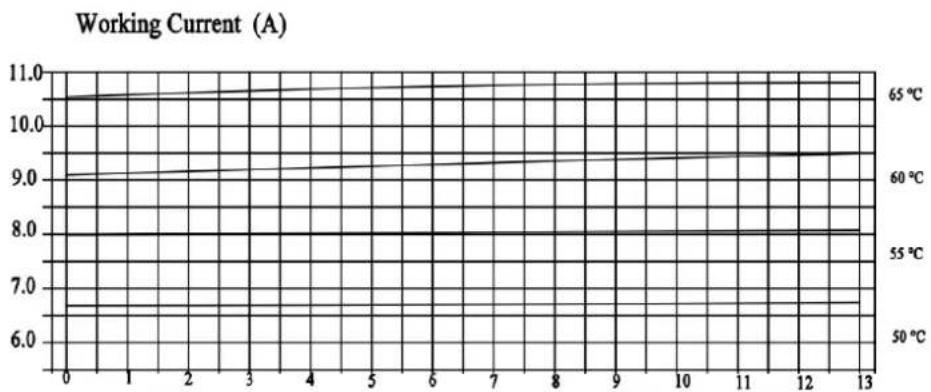 MRCOOL MDUO18048060 - Diagnosis of compressor failure - 1