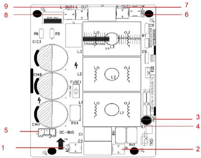 9 8 L-OUT1-L-OUT N-OUT 7 6 R6 C12.3 R5 C2 L3 C11 R1 C9 C14.8 + - L2 FUSE1 13/50/200 L1 C14.1 + - RV4 L2 L1 E 3 4 5 1 DC-BUS C1 C2 RV1 RV2 TVS1 2