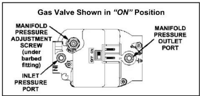 MRCOOL MGM80SE110C5A - Gas Valve Operation - 1