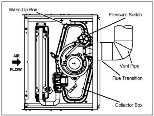 MRCOOL MGM80SE110C5A - IMPORTANT - 6