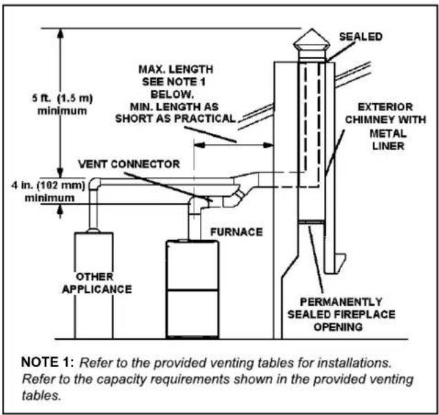 MRCOOL MGM80SE110C5A - Venting Using a Masonry Chimney - 1