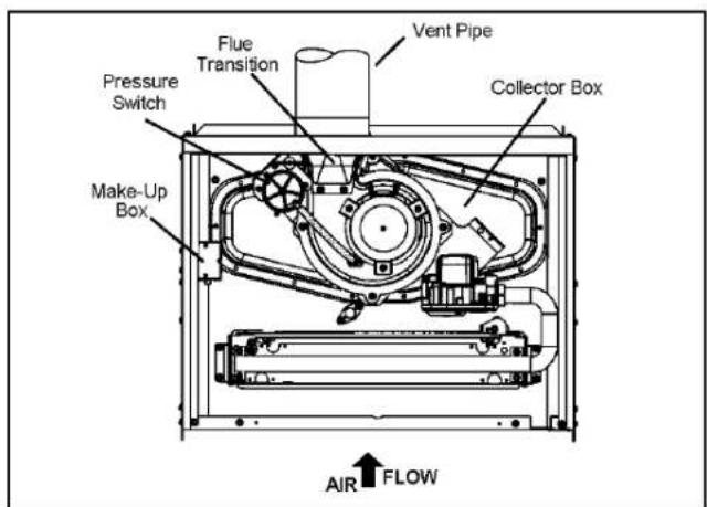 MRCOOL MGM80SE110C5A - Venting - 2