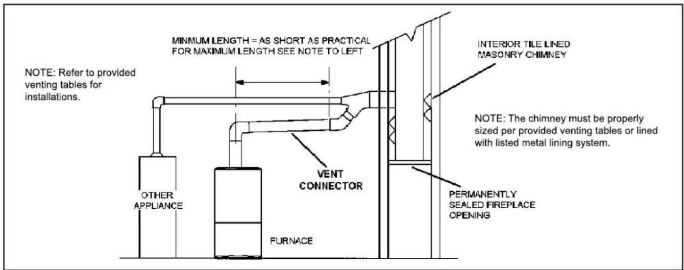 MRCOOL MGM80SE110C5A - General Venting Requirements - 1