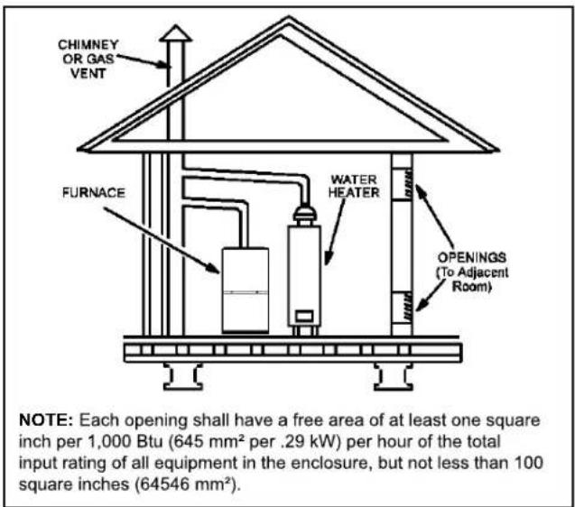 MRCOOL MGM80SE110C5A - Confined Space - 1
