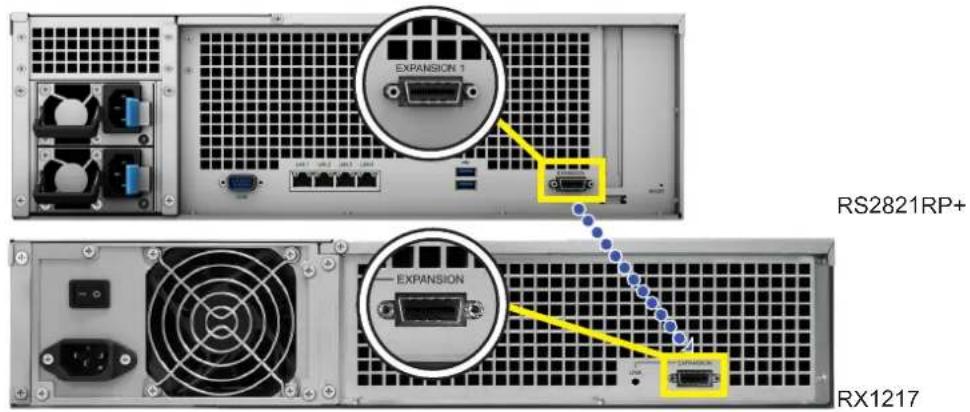 RS2821RP+ EXPANSION EXPANSION RX1217
