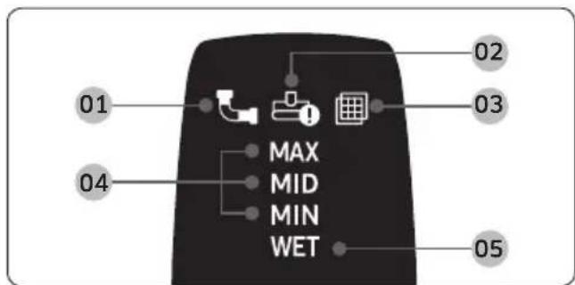 01 04 MAX MID MIN WET 02 03 05