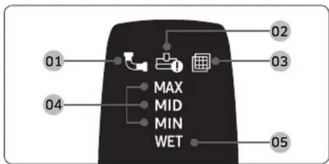 01 04 MAX MID MIN WET 02 03 05