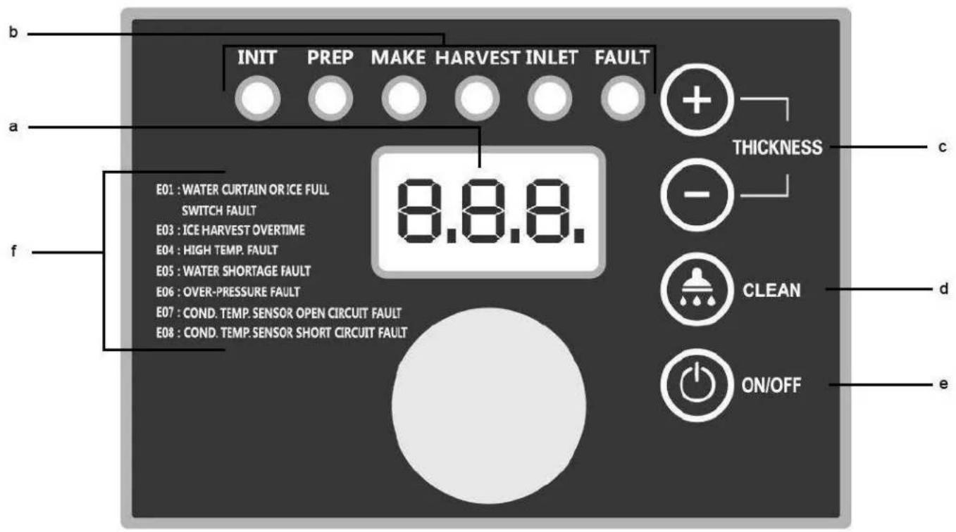 INIT PREP MAKE HARVEST INLET FAULT a b THICKNESS c E01 : WATER CURTAIN OR ICE FULL SWITCH FAULT E03 : ICE HARVEST OVERTIME E04 : HIGH TEMP. FAULT E05 : WATER SHORTAGE FAULT E06 : OVER-PRESSURE FAULT E07 : COND. TEMP. SENSOR OPEN CIRCUIT FAULT E08 : COND. TEMP. SENSOR SHORT CIRCUIT FAULT d clean e ON/OFF