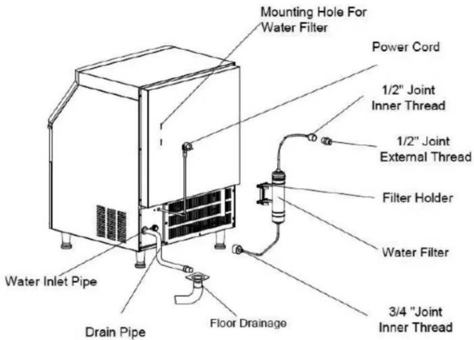 Mounting Hole For Water Filter Power Cord 1/2" Joint Inner Thread 1/2" Joint External Thread Filter Holder Water Filter 3/4 "Joint Inner Thread Water Inlet Pipe Drain Pipe Floor Drainage