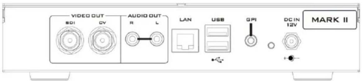 VIDEO OUT SDI CV AUDIO OUT R L LAN USB GPI DCIN 12V MARK II