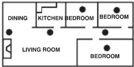 DINING KITCHEN BEDROOM BEDROOM LIVING ROOM BEDROOM