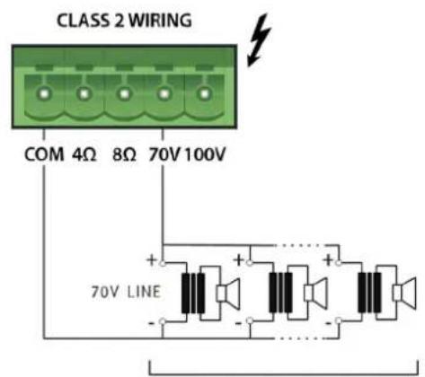 CLASS 2 WIRING COM 4Ω 8Ω 70V 100V 70V LINE