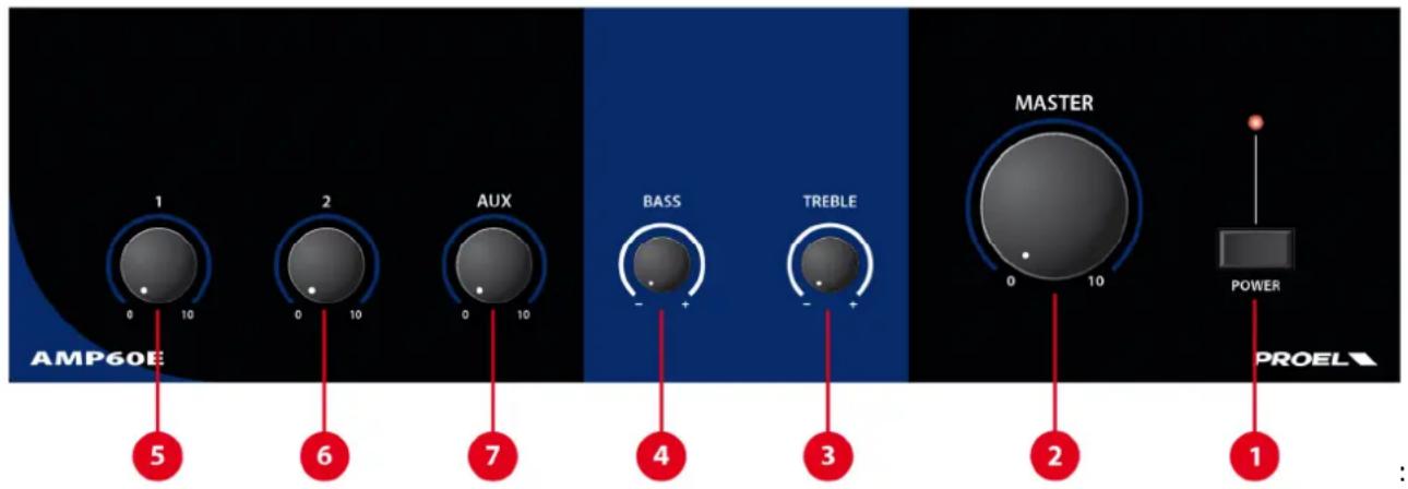 AMP60E 1 0 10 2 0 10 AUX 0 10 BASS - + TREBLE - + MASTER 0 10 POWER PROEL 5 6 7 4 3 2 1