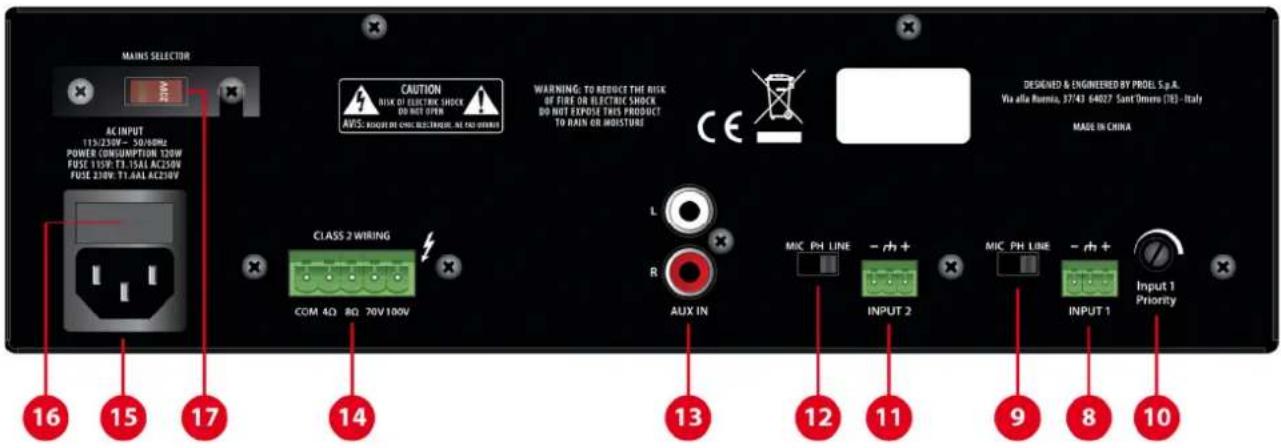 MAINS SELECTOR AC INPUT 113/230V - 30V/100W POWER CONSUMPTION 120W FUSE 115P: T1.15A AC250V FUSE 230V: T1.6A AC250V CAUTION RISK OF ELECTRIC SHOCK DO NOT OPEN WARNING TO REDUCE THE RISK OF FIRST OR ELECTRIC SHOCK DO NOT EXPOSE THIS PRODUCT TO DRAIN OR MOISTURE DESIGNED & ENGINEERED BY PROEL S.P.A. Via alle Romea, 37/43 64027 Sant'Orero (TE) - Italy MADE IN CHINA CLASS 2 WIRING COM 4Ω 8Ω 70V 100V L R AUX IN MIC PH LINE - ph + INPUT 2 MIC PH LINE - ph + INPUT 1 Input 1 Priority 16 15 17 14 13 12 11 9 8 10
