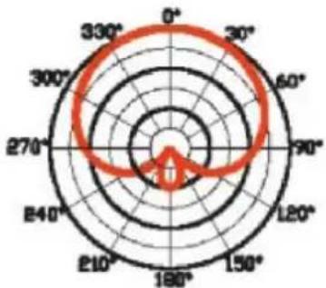 Eikon DM55V2 - Specifications - 1